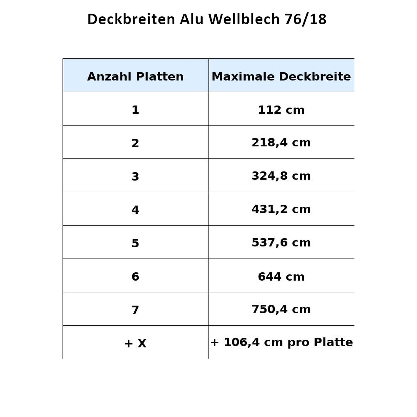 Aluminium Wellblech RAL 9006 (Weißaluminium)