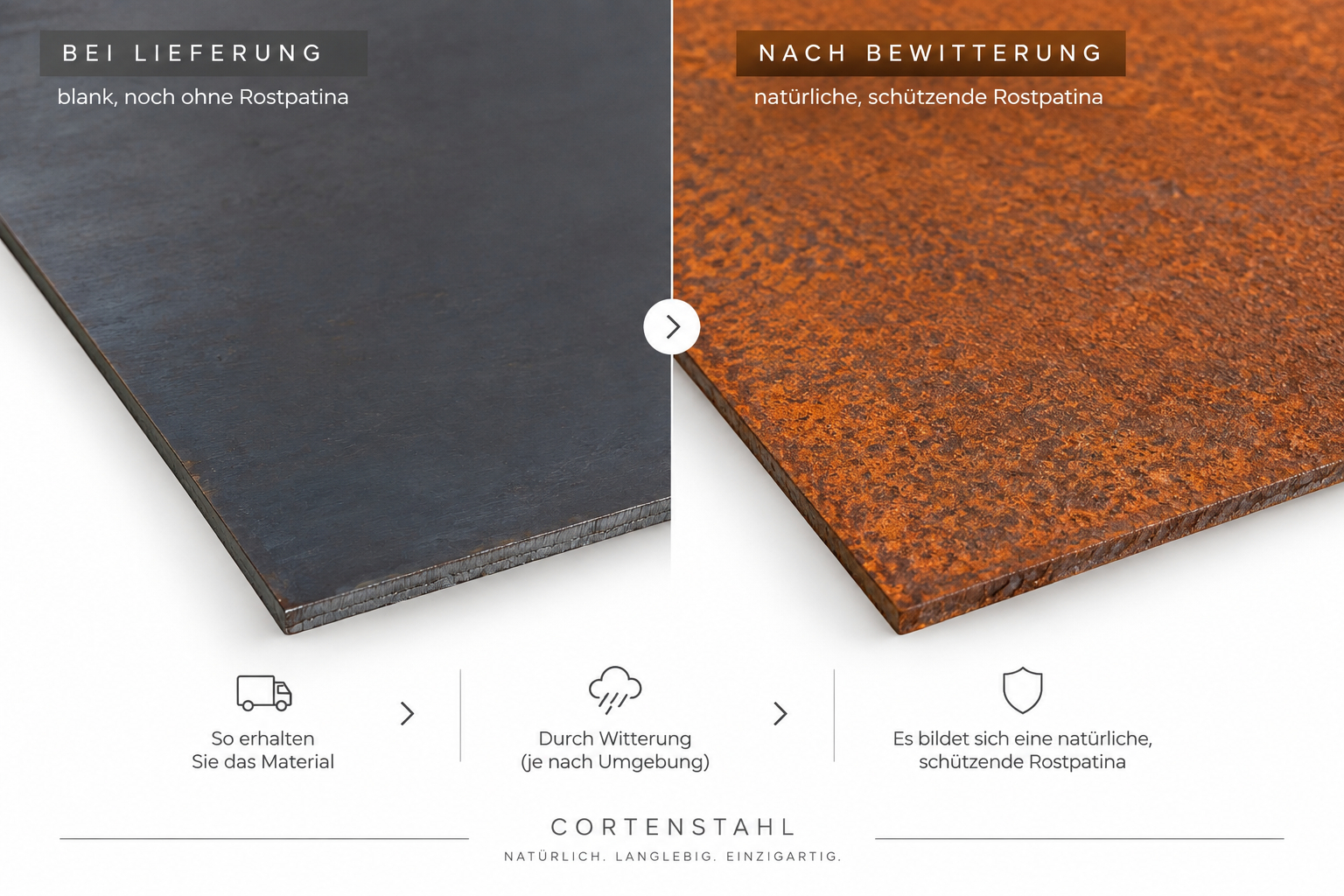 Weathering steel | Corten steel