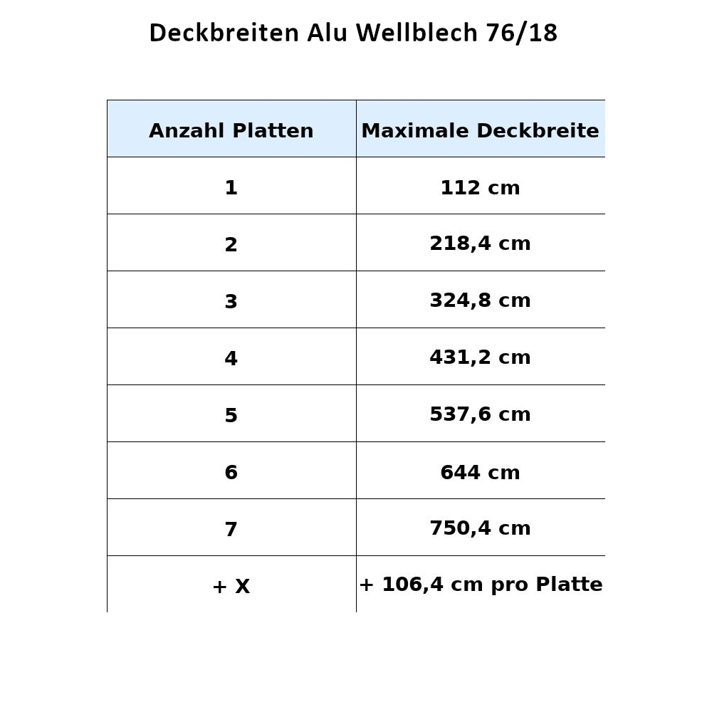 Aluminium Wellblech RAL 6005 (Moosgrün)