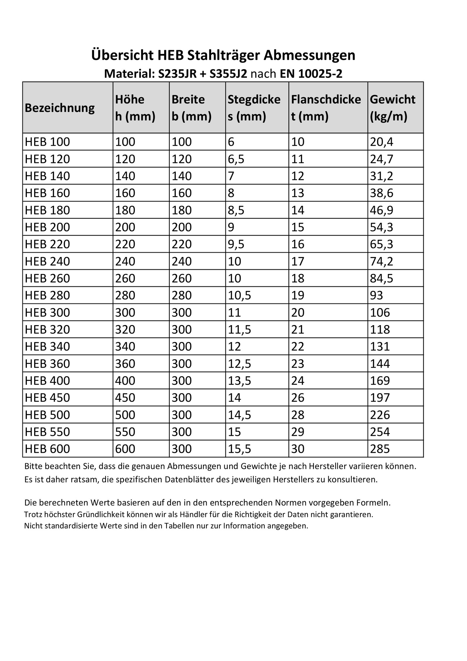 Stahlträger HEB || HEB 100 S355J2 |