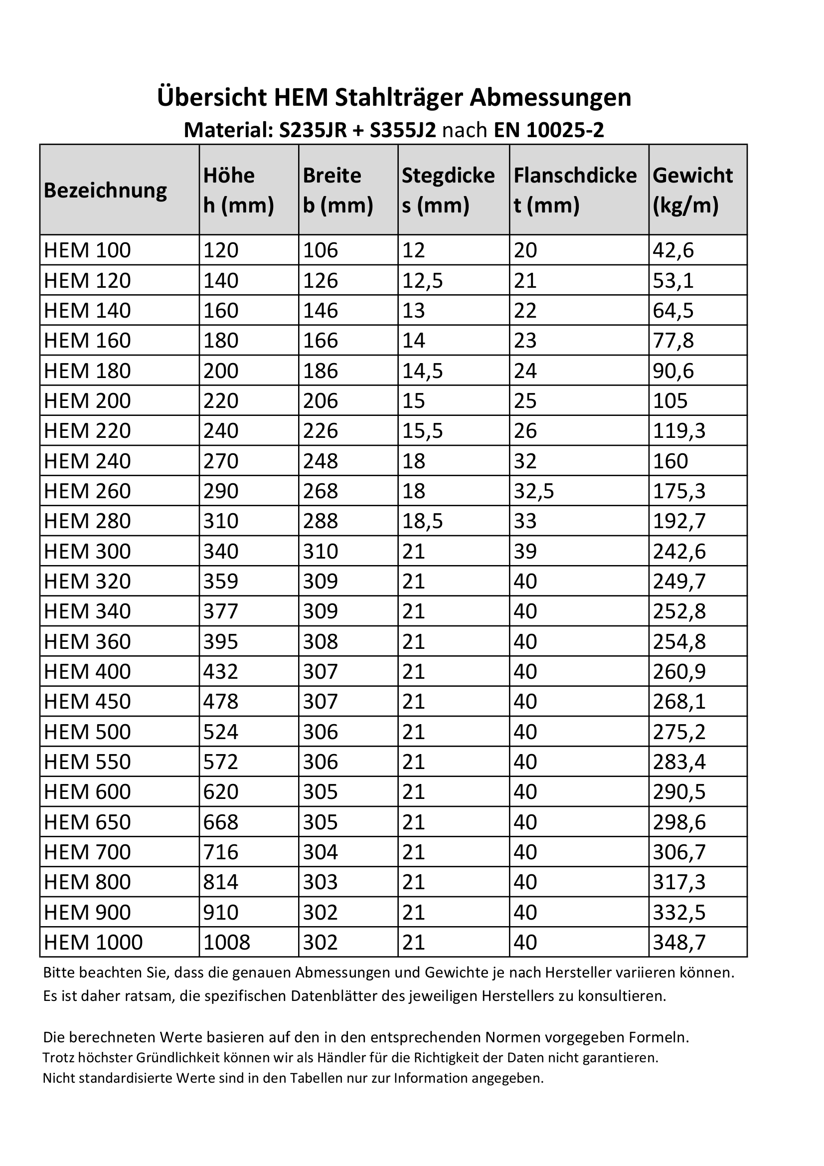 Galvanized HEM steel beam